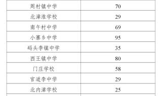 咸阳2023中考各学校录取分数线